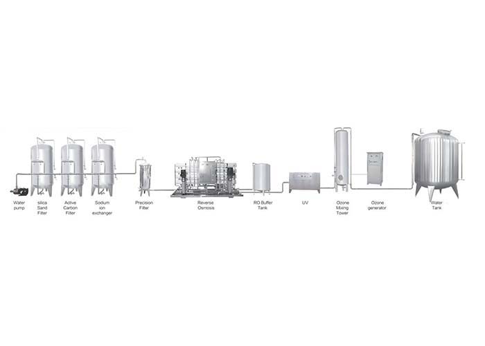 Water Treatment System