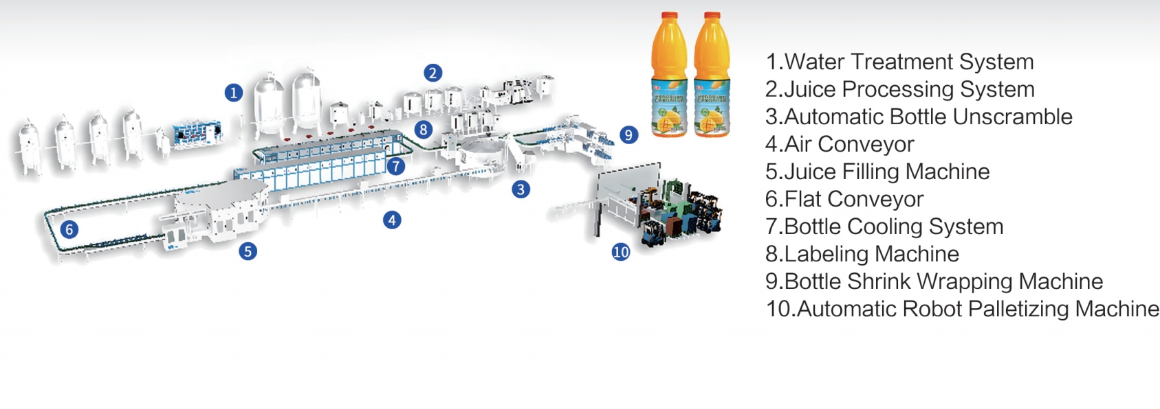 juice filling line